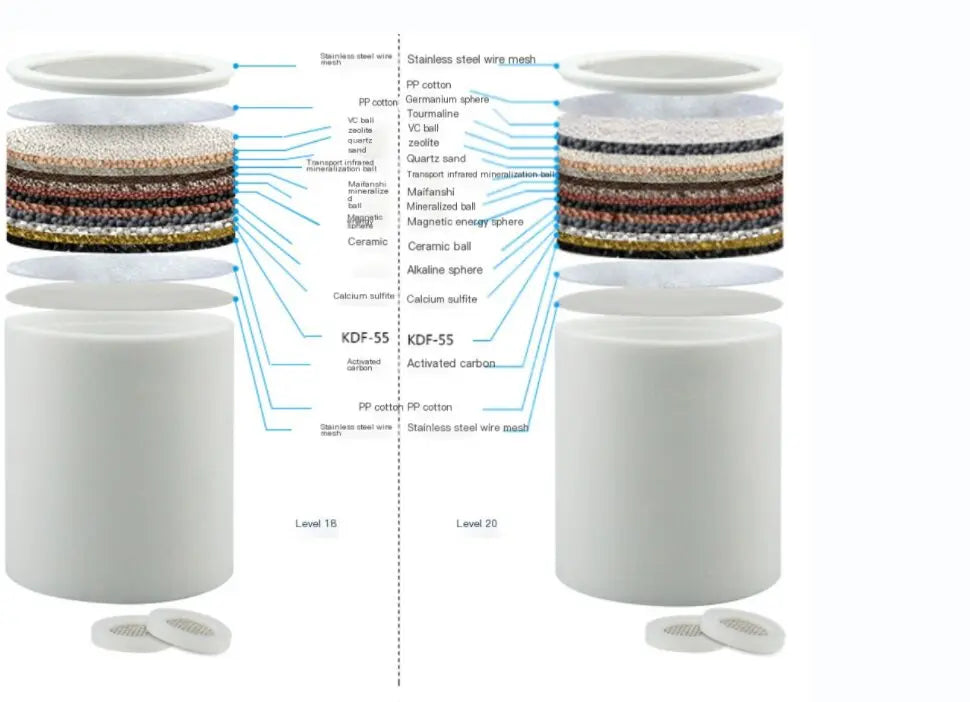 AquaVive Replacement Filter Core – 20-Stage Purification Cartridge