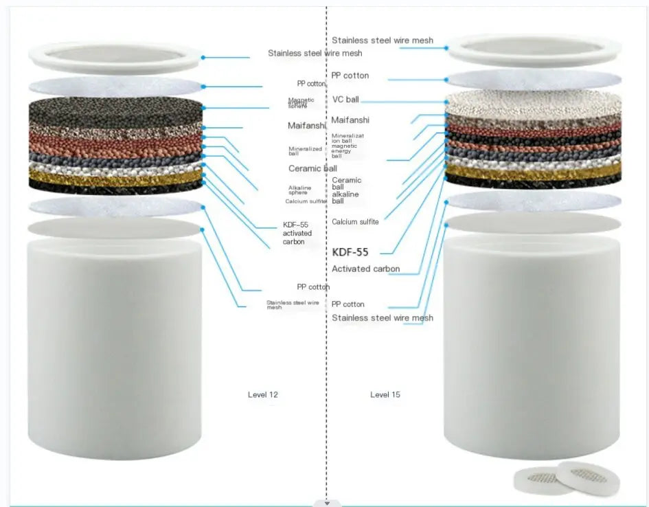 AquaVive Replacement Filter Core – 20-Stage Purification Cartridge