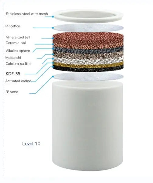 AquaVive Replacement Filter Core – 20-Stage Purification Cartridge