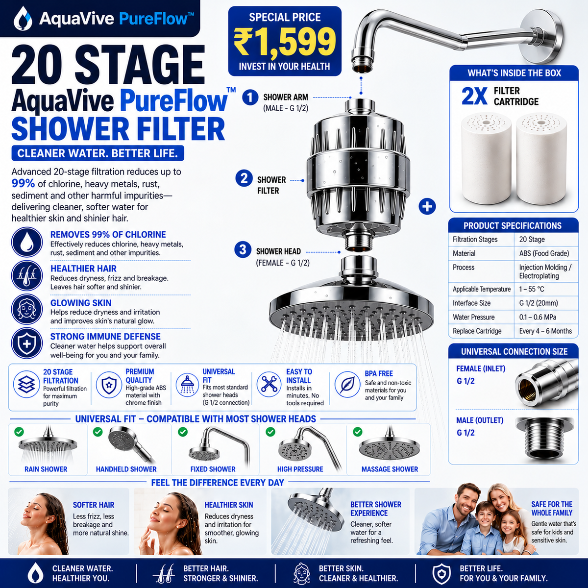 The AquaVive PureFlow™ – 20-Stage Beauty Shower System Infographic Skin & Hair Benefits