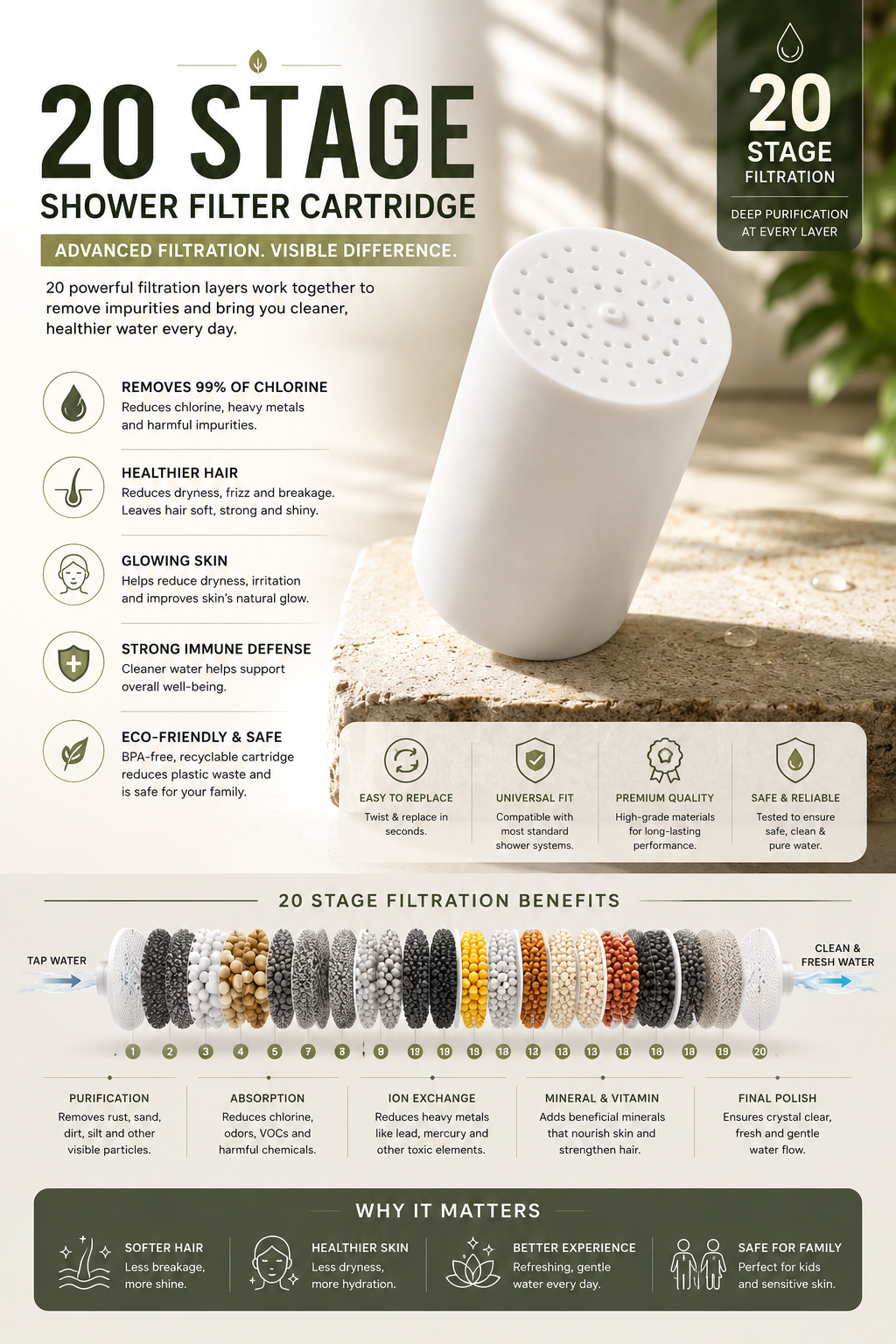 The AquaVive PureFlow™ Beauty Core – Easy 1 Minute Swap No Tools Required